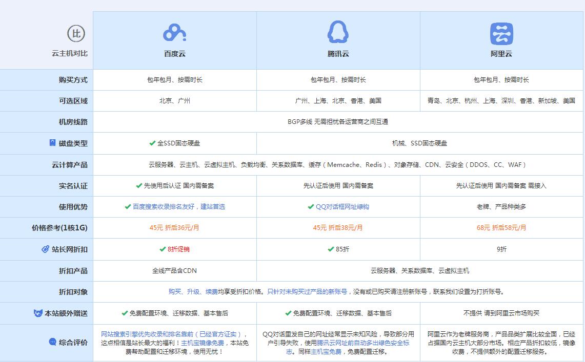 甘泉云主机代理对比.jpg
